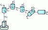 Figure 12 - Robot structure