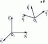 Figure 13 - Change of address