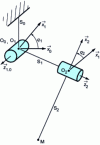 Figure 17 - Orthogonal double pendulum