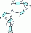 Figure 19 - Robot with 6 revolution links