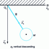 Figure 2 - Simple pendulum