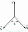 Figure 6 - Rotate by an angle  around the axis 