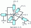 Figure 11 - Cardan joint