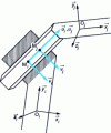 Figure 4 - Prismatic bond