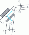 Figure 5 - Cylindrical connection