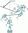 Figure 16 - Robot with 6 links of revolution in the singular configuration 