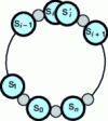 Figure 18 - Open chain to which the Fs torsors are statically admissible