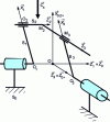 Figure 19 - Statically permissible force torque with all Koenigs joint connections