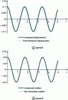 Figure 11 - Curves 8 and 9