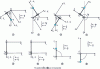 Figure 13 - Equilibrium positions of an orthogonal pendulum