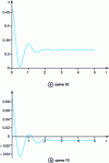 Figure 16 - Curves 12 and 13