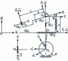 Figure 2 - Aircraft wheel shimmy