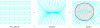 Figure 11 - Doublet in a uniform flow: generating flow around a cylinder