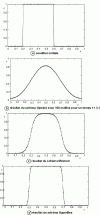 Figure 6 - Example for transporting a discontinuous function