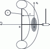 Figure 12 - Lateral displacement of wheel center