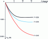 Figure 24 - Influence of friction coefficient on transverse load