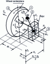 Figure 4 - Different front wheel angles