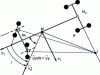 Figure 47 - Turning in calm air