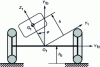 Figure 53 - Roll angle