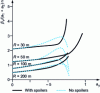 Figure 11 - Steering angle as a function of ay, Porsche vehicles