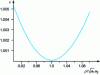 Figure 19 - Neutral vehicle depreciation rate