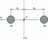 Figure 20 - Vehicle seen as an asymmetrical dumbbell