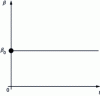 Figure 26 - Turning circle