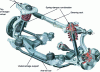 Figure 40 - Front axle with conventional anti-roll bar