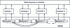 Figure 49 - Overall chassis control (after T.J. Gordon)