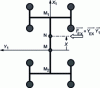 Figure 8 - Applied torque