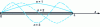 Figure 1 - Spherical-rotational bending beam. Modal deformations