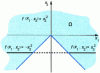 Figure 4 - Example of the domain of a partial differential equation