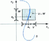 Figure 7 - Local parameterization of an implicitly defined curve