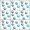 Figure 11 - Two-dimensional representation of periodic boundary conditions