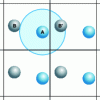 Figure 12 - Symbolizing the minimum image convention