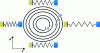 Figure 13 - Phase space representation of a spring