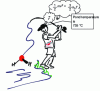 Figure 14 - Future reader of Techniques de l'Ingénieur applying a classical principle to determine the temperature of a pond