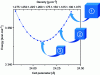 Figure 19 - Schematic diagram of amorphous cell compression to seek mechanical equilibrium, position ➂