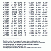 Figure 6 - PDB format