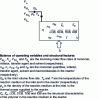 Figure 7 - Isothermal polymerization reactor with semi-closed inlet