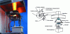 Figure 26 - Calorimeter cone