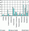 Figure 11 - Relative errors (in %) on critical pressure calculated using different approaches (QSPR-MLR or group contribution/bonding) for compounds in the external database