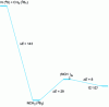 Figure 9 - Reaction profile (j): relative energies in kcal/mol