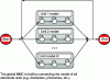 Figure 15 - Architecture for sequence segmentation