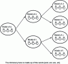 Figure 18 - Lexical tree for dictionary-guided decoding