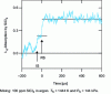 Figure 4 - Absorption of L-radiationα by SiCl4 behind an incident shock wave (IS) and behind the reflected shock wave (RS).