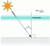 Figure 1 - Air mass