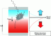 Figure 13 - Illuminated pn junction