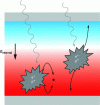 Figure 14 - Absorption of a photon far from and close to the space charge zone