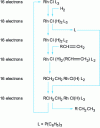 Figure 2 - Catalytic hydrogenation of alkenes: the most likely mechanism